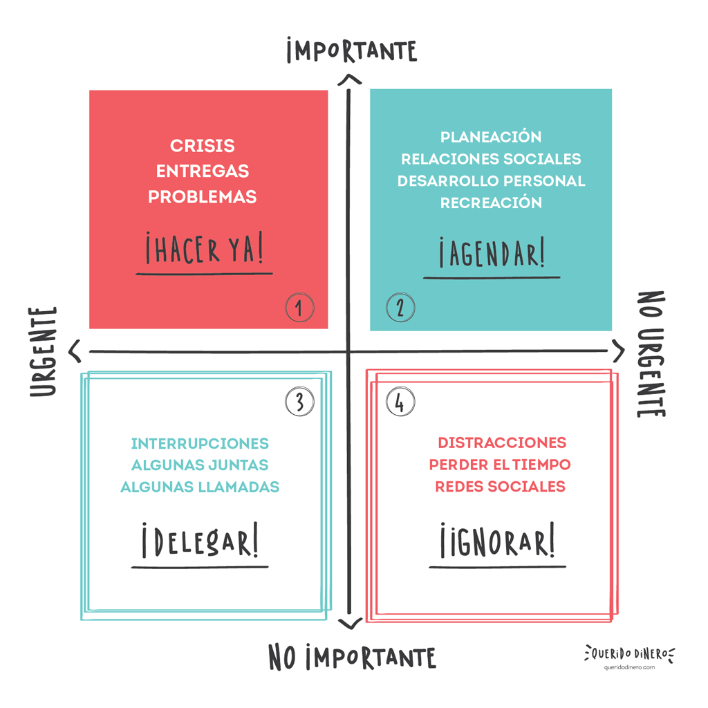 Matriz de Eisenhower