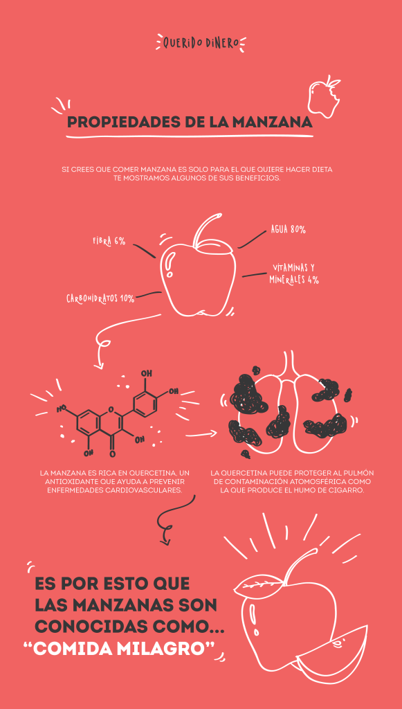 Propiedades de la manzana